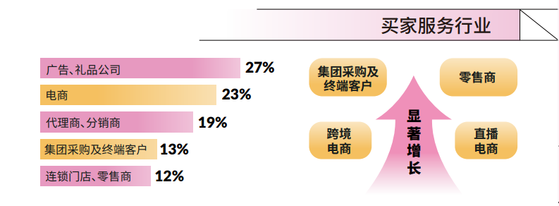 展臺搭建 展臺搭建