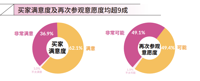 展臺搭建 展臺搭建